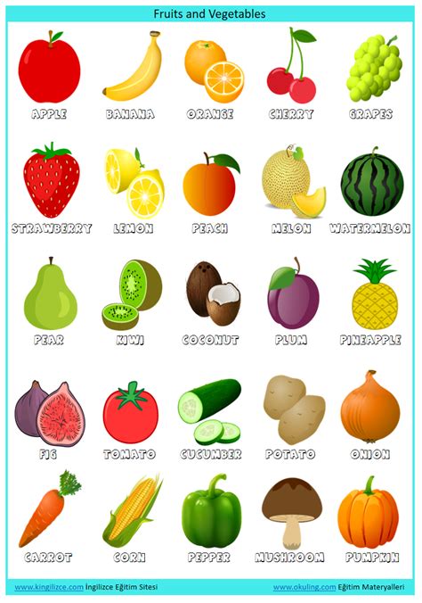 ingilizce meyve ve sebzeler okunuşları